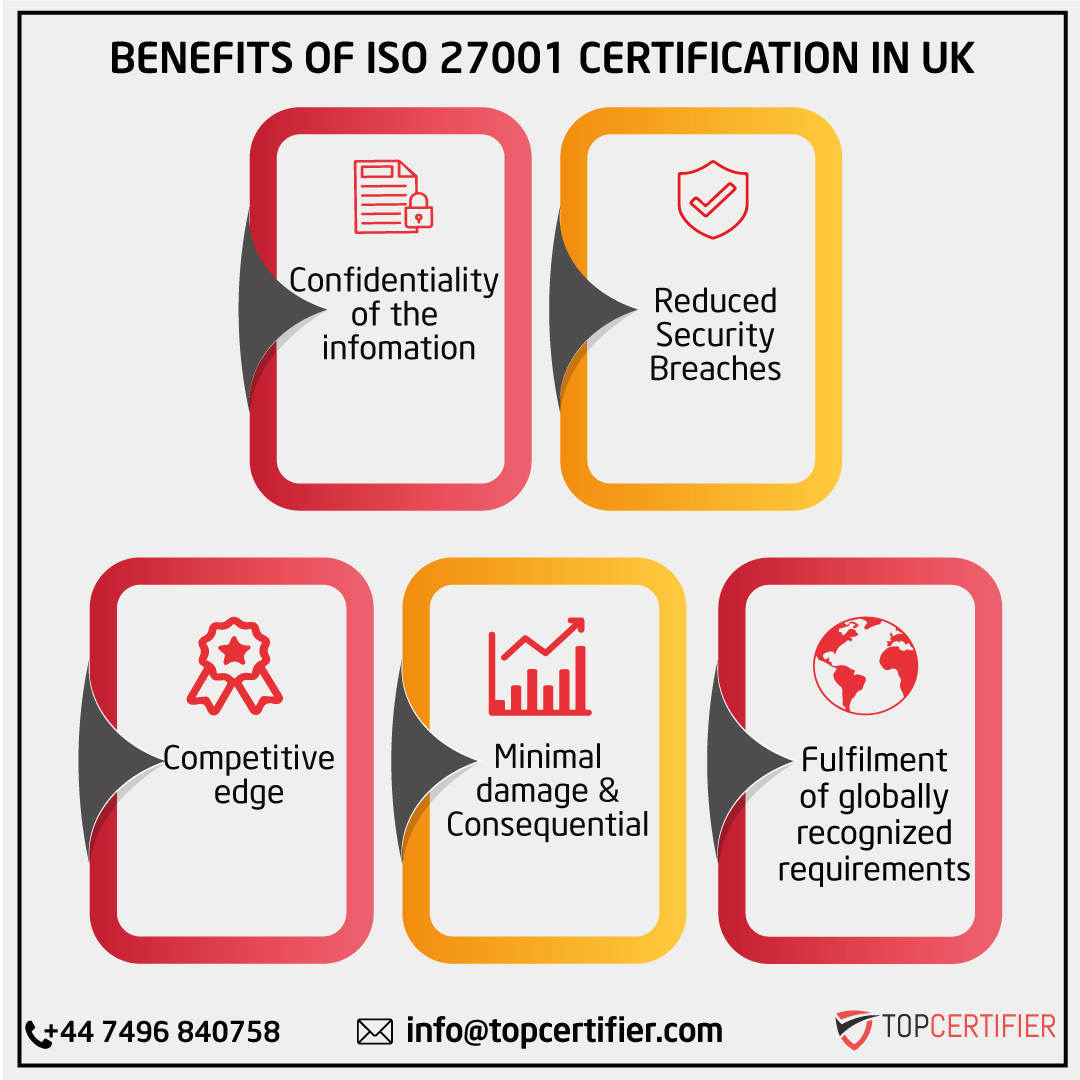 iso 27001 certification in UK
