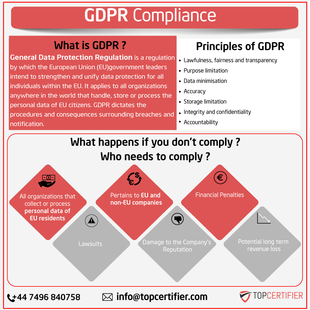  GDPR in UK