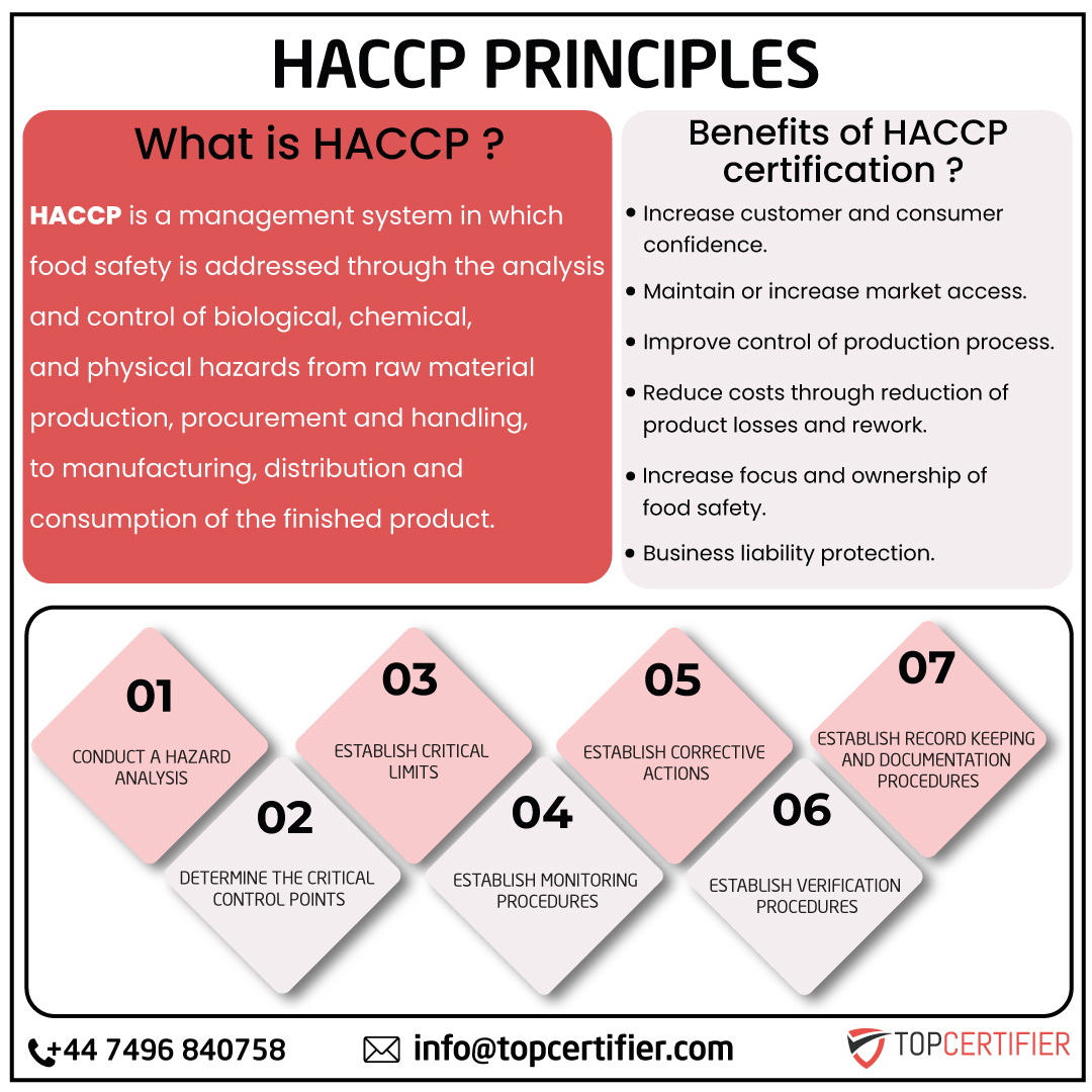 HACCP certification in UK