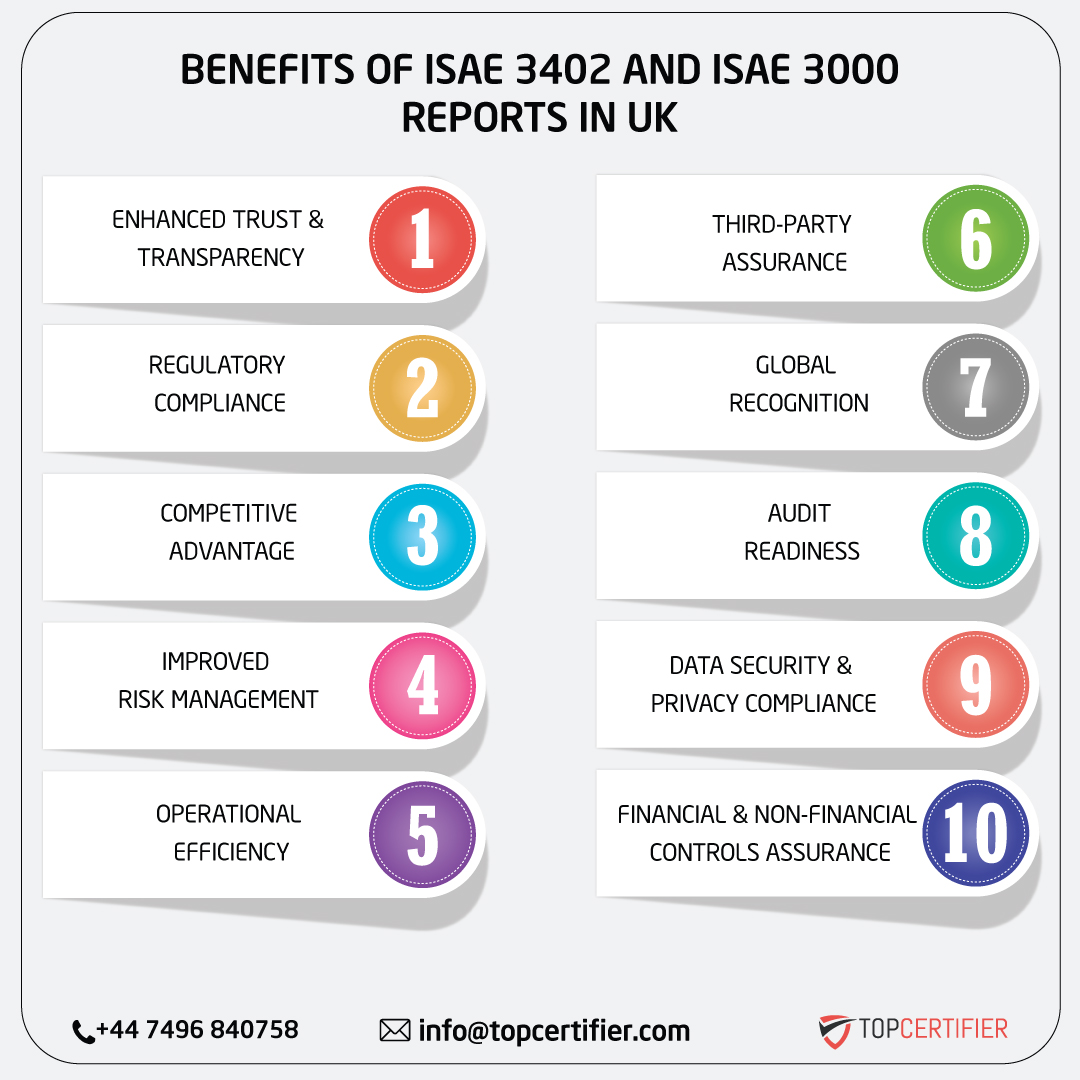 iso ISAE 3402 AND ISAE 3000 REPORT in uk
