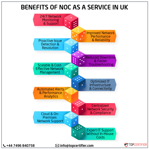noc as a service in uk