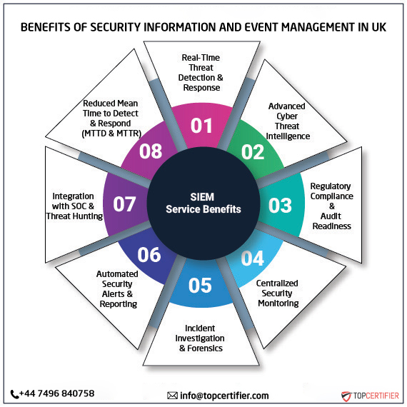 SIEM certification in uk