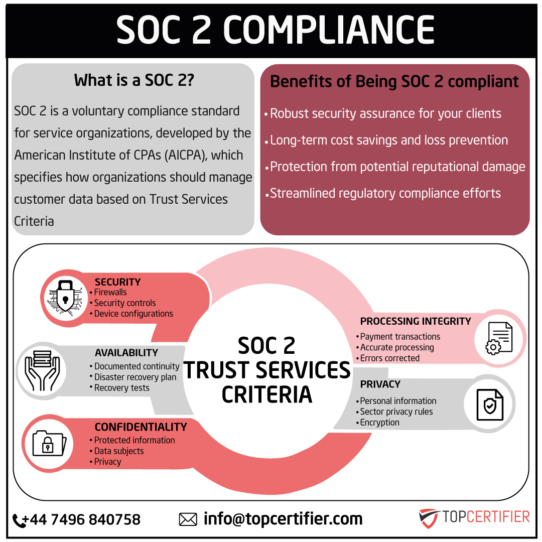 SOC 2 certification in UK